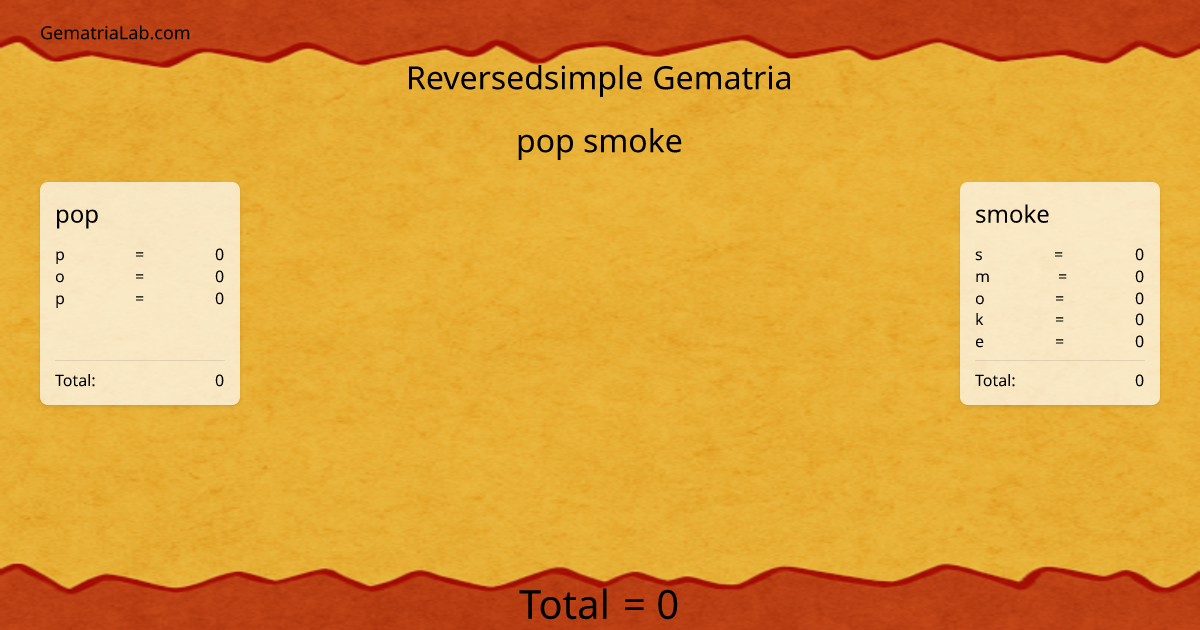 pop smoke in reversedsimple Gematria